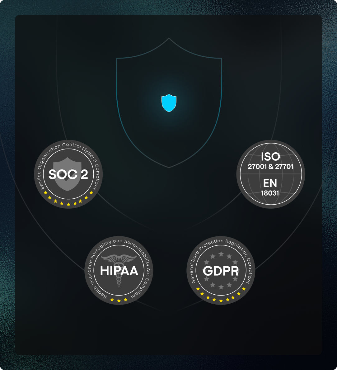 SOC 2, HIPAA, GDPR, ISO 27001 & 27701, EN 18031 compliance badges